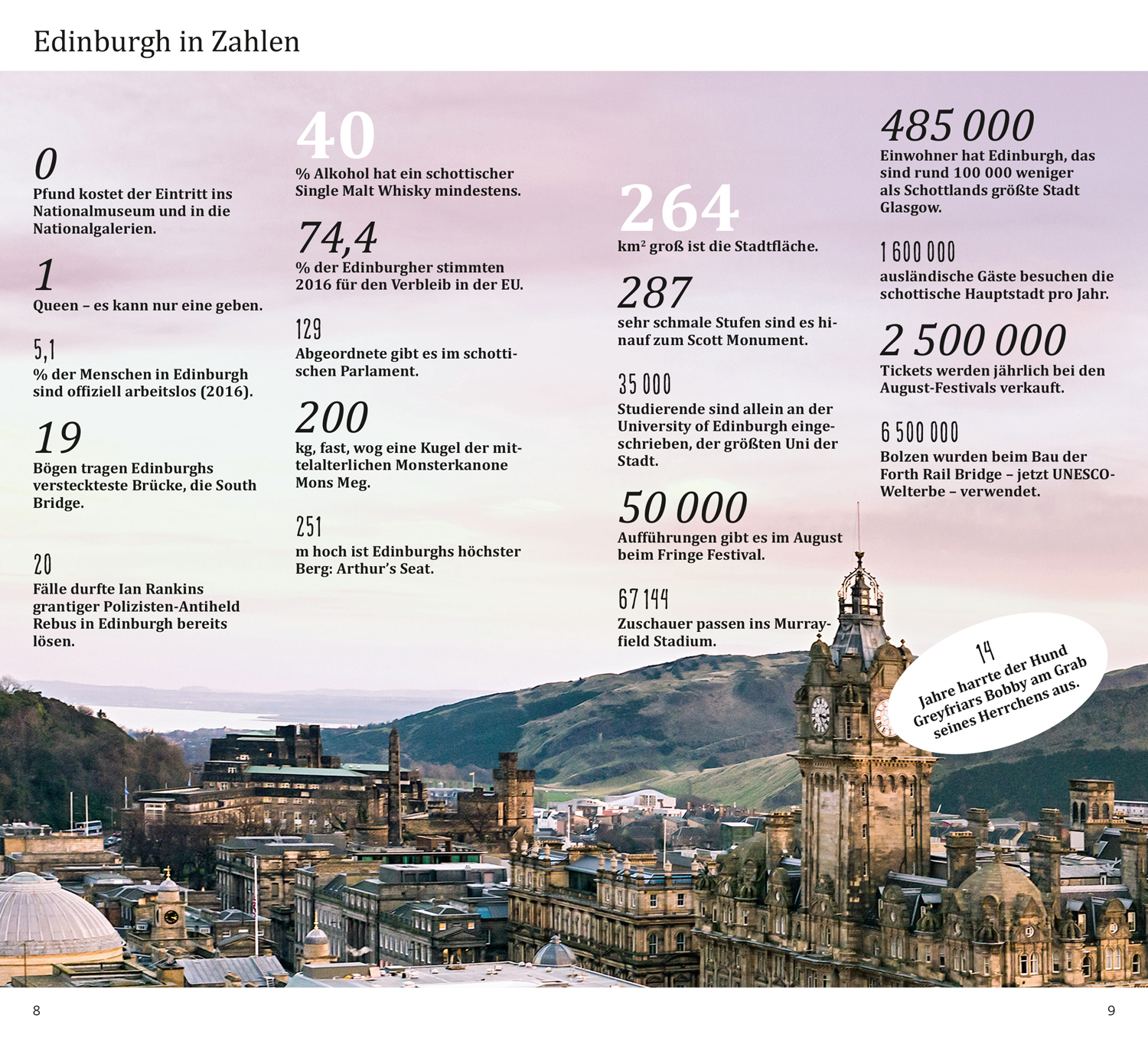 DuMont direkt ReisefÃ¼hrer Edinburgh