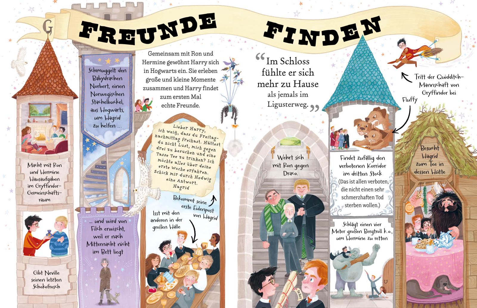 Potter Guides: Harry Potter