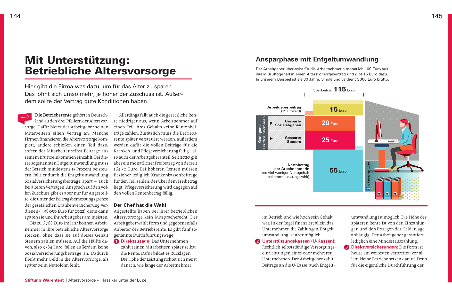 Vermögen aufbauen ab 30