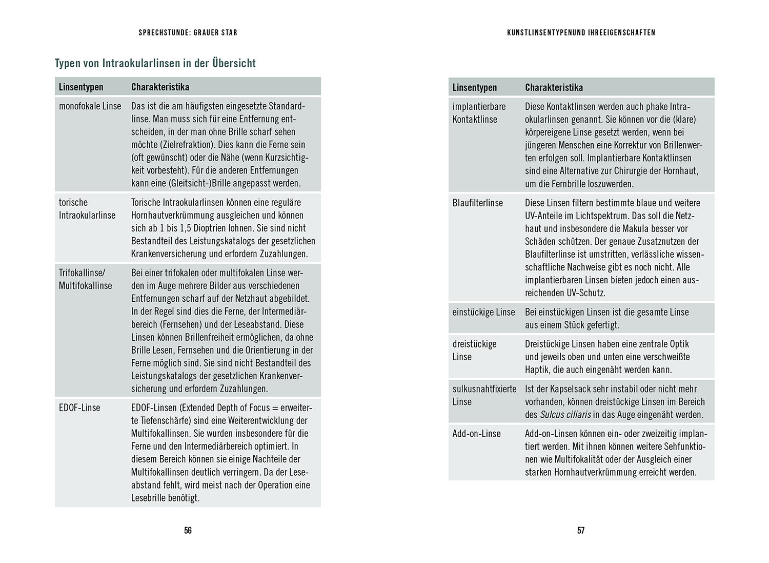 In der Sprechstunde: Grauer Star; Erkennen - verstehen - behandeln