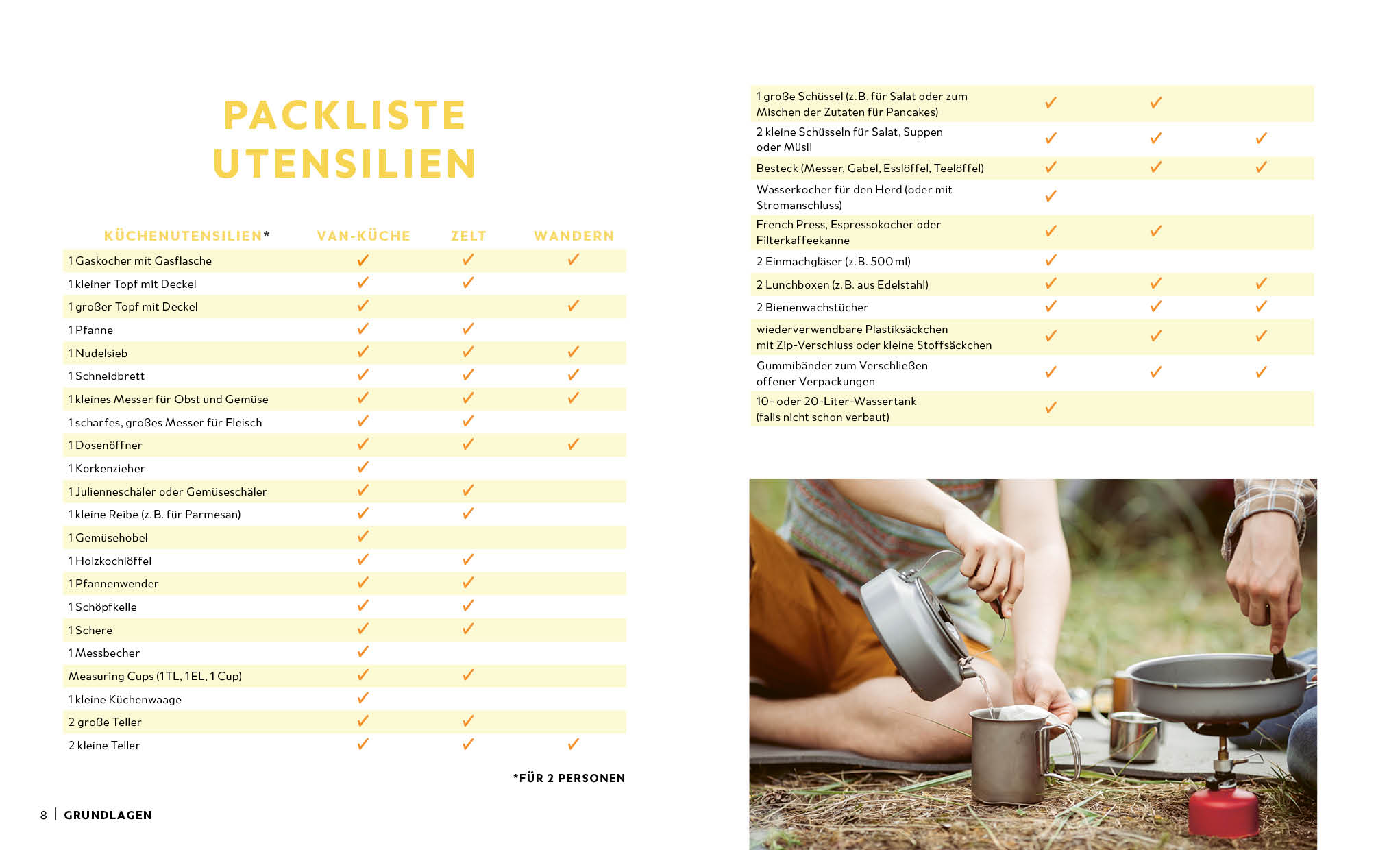 Genussmomente: Camping-Küche