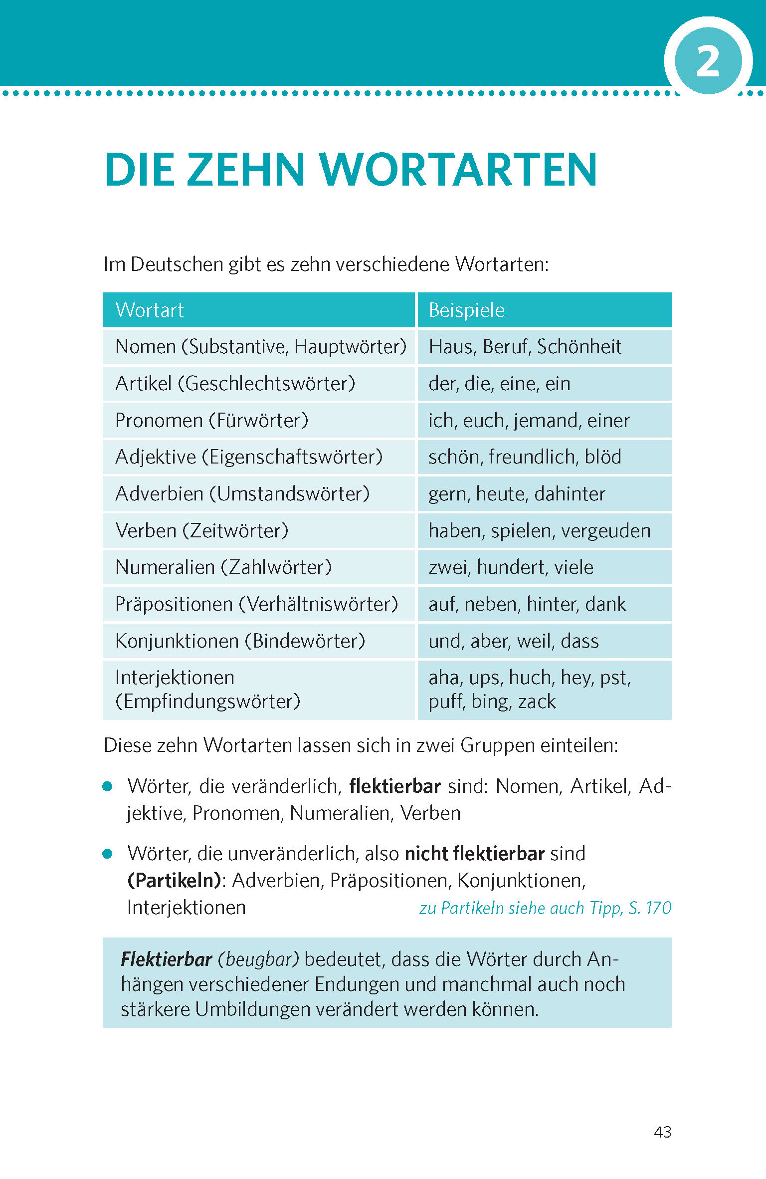 PONS Deutsche Grammatik & Rechtschreibung