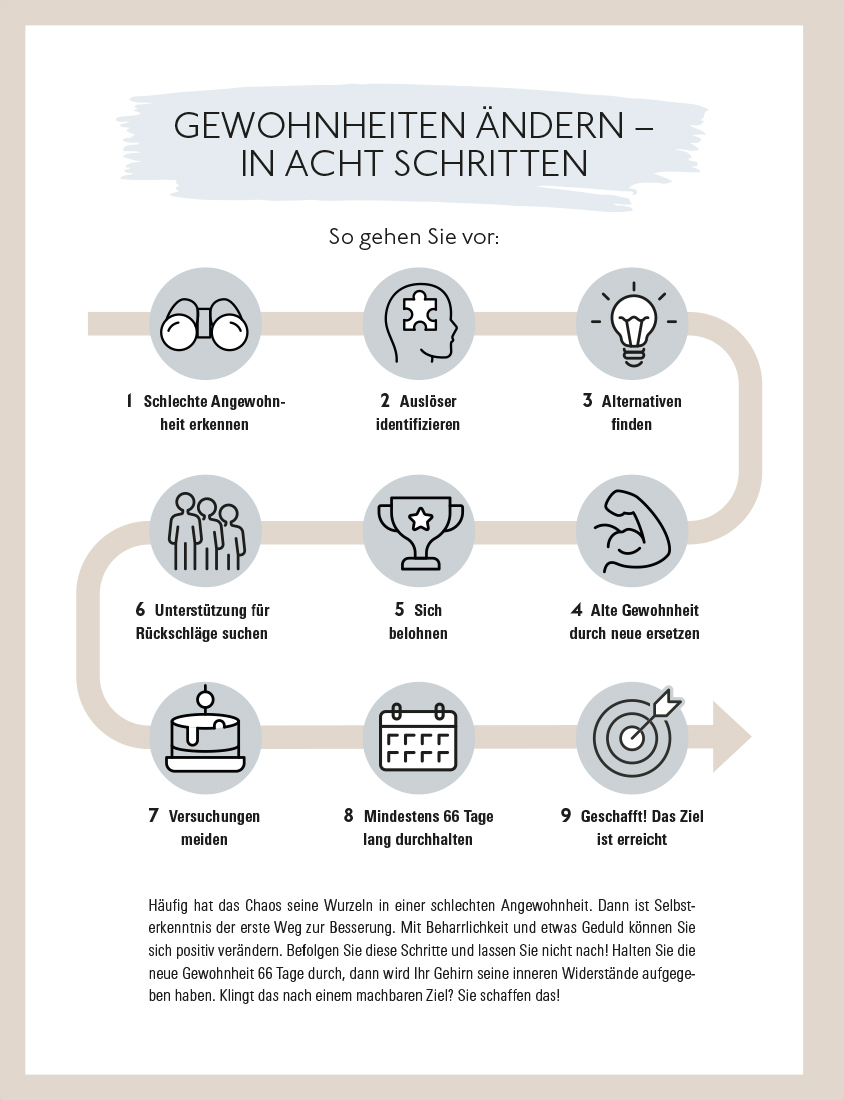 Ordnung für immer