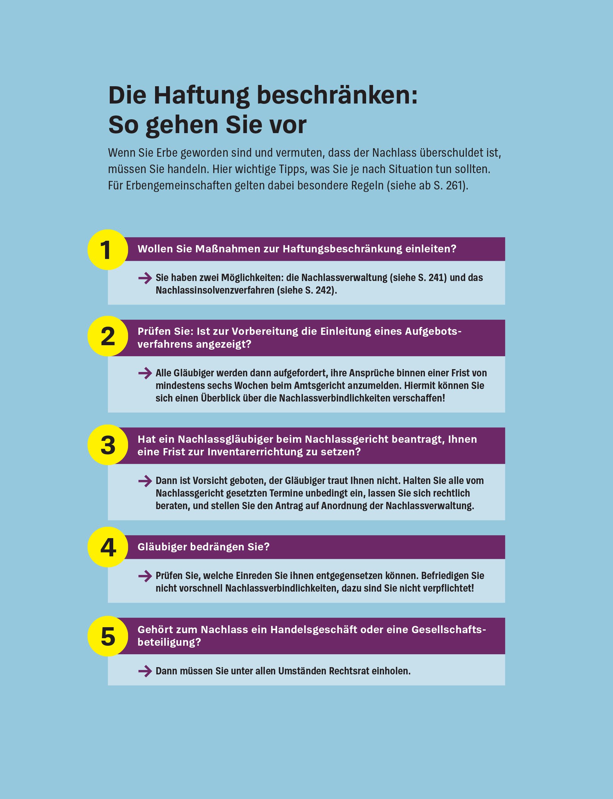 Vererben und Erben