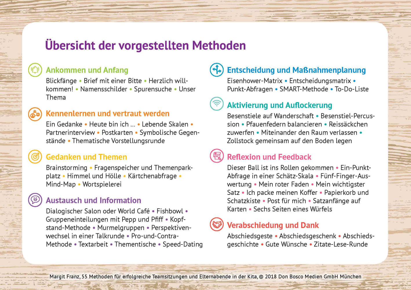 55 Methoden für erfolgreiche Teamsitzungen und Elternabende in der Kita
