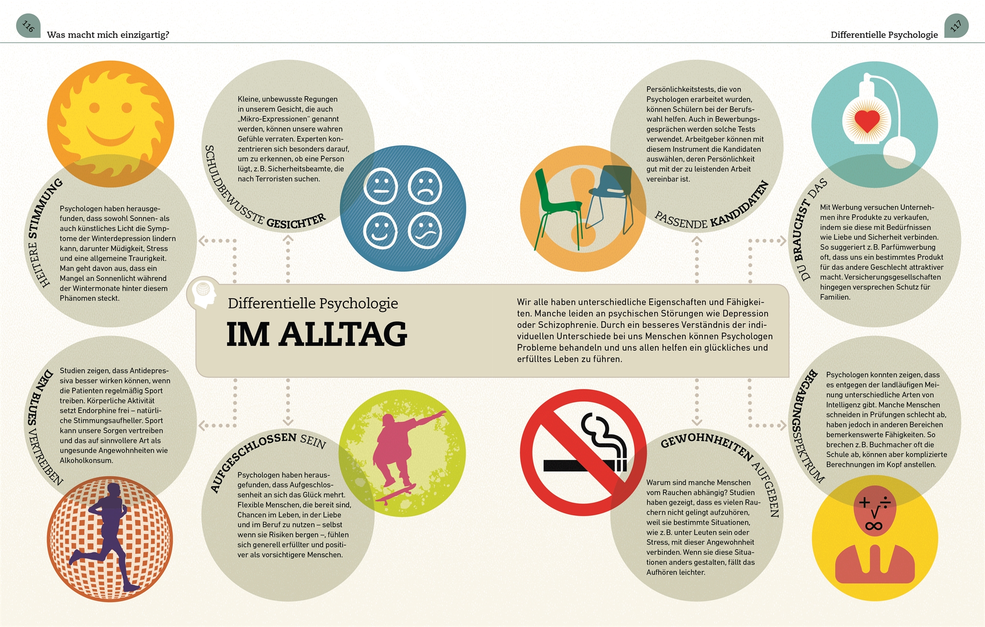 Kernfragen. Psychologie
