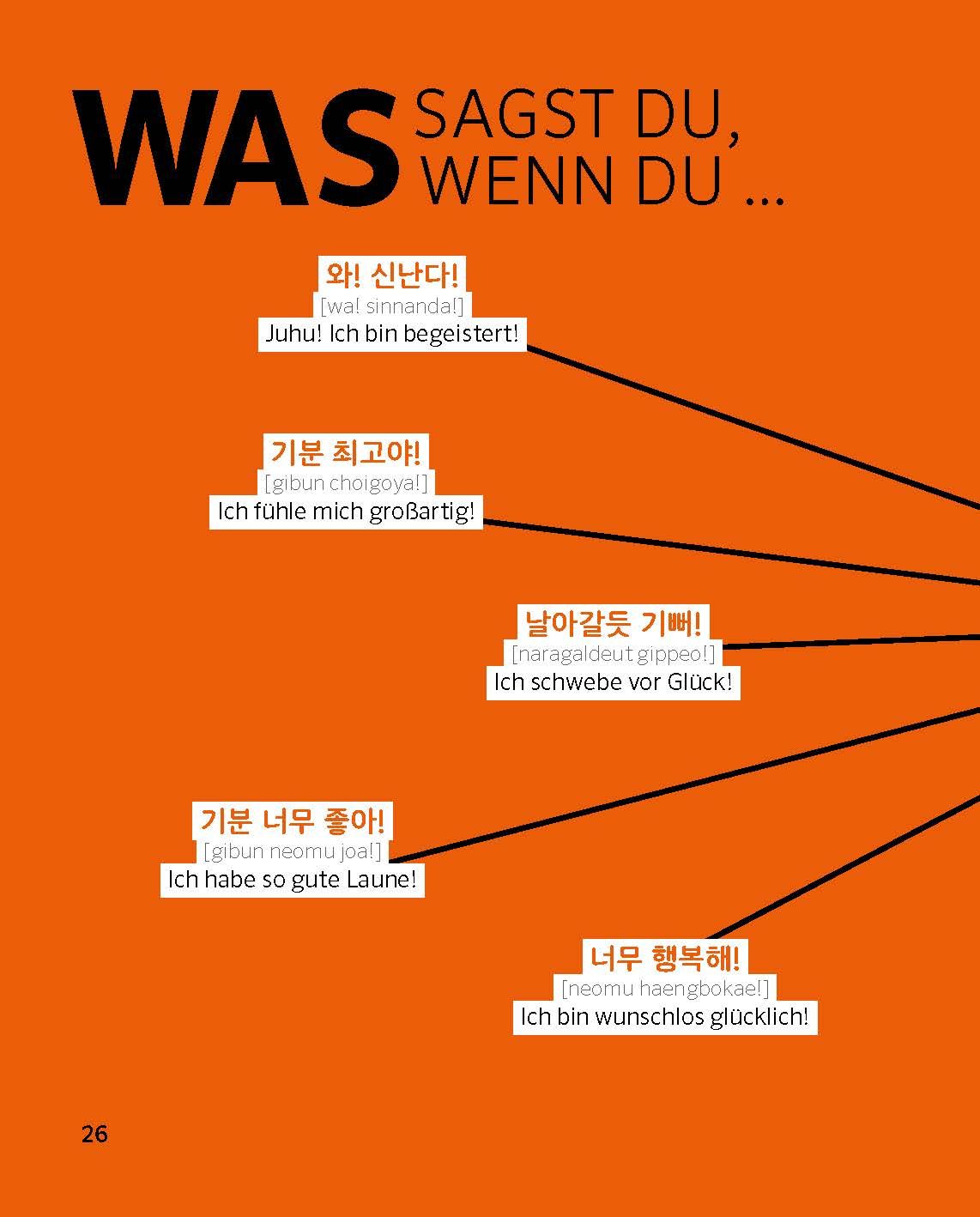 PONS Sprechen wie ein echter Koreaner (m|w|d)