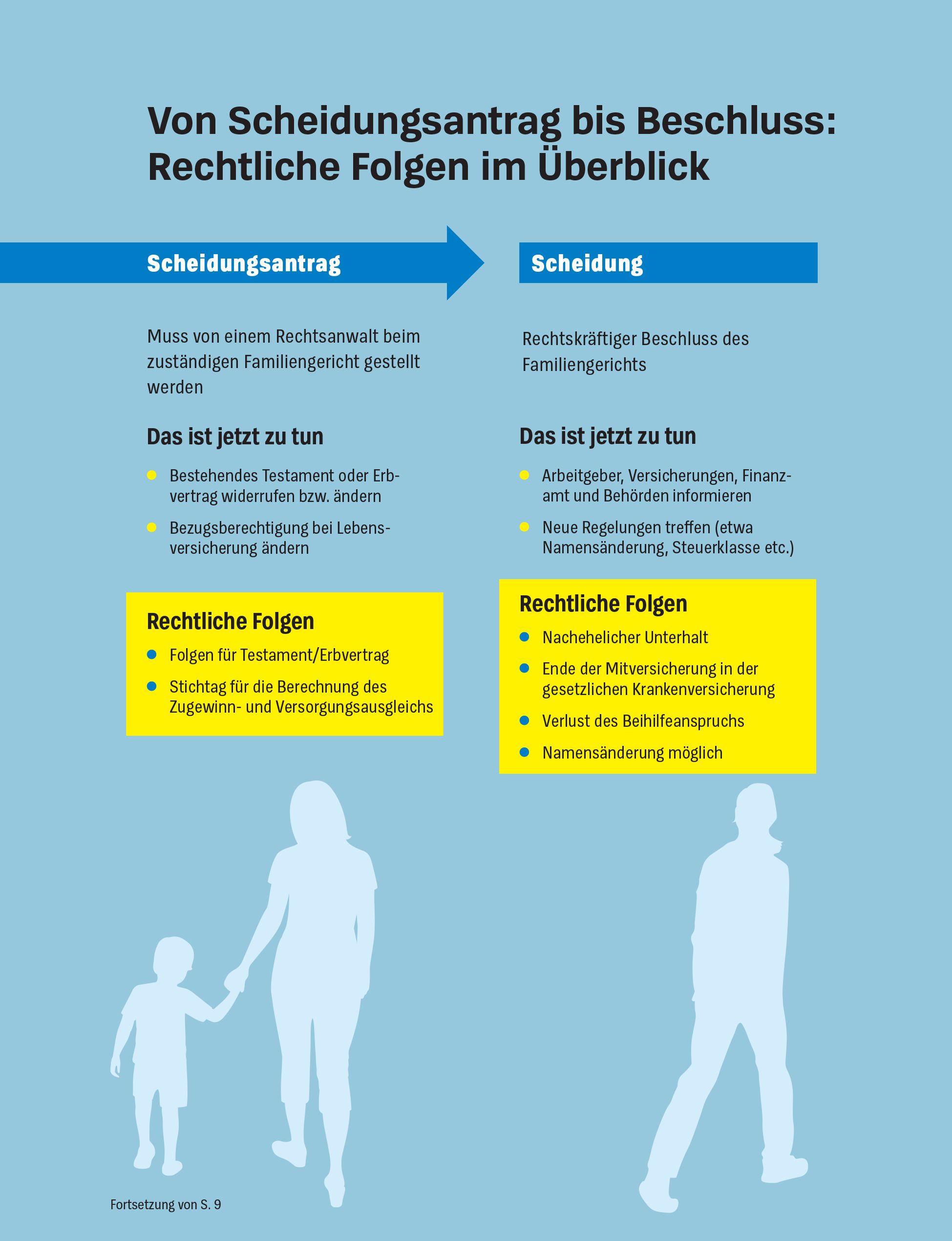 Hilfe bei Scheidung und Trennung