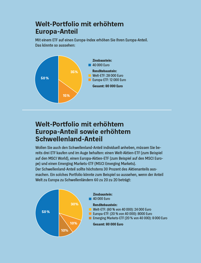 Geldanlage für Anfänger