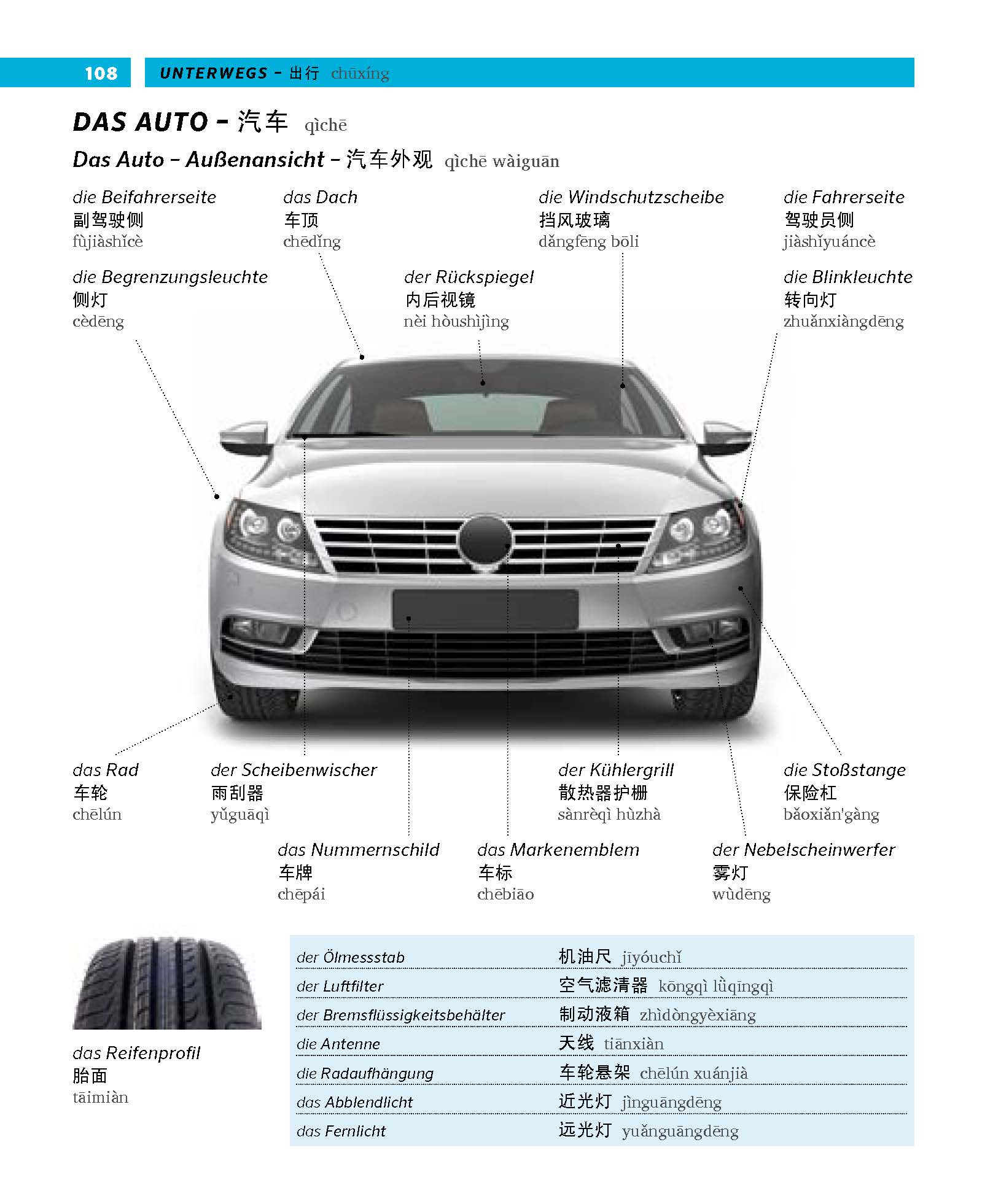 PONS Bildwörterbuch Chinesisch