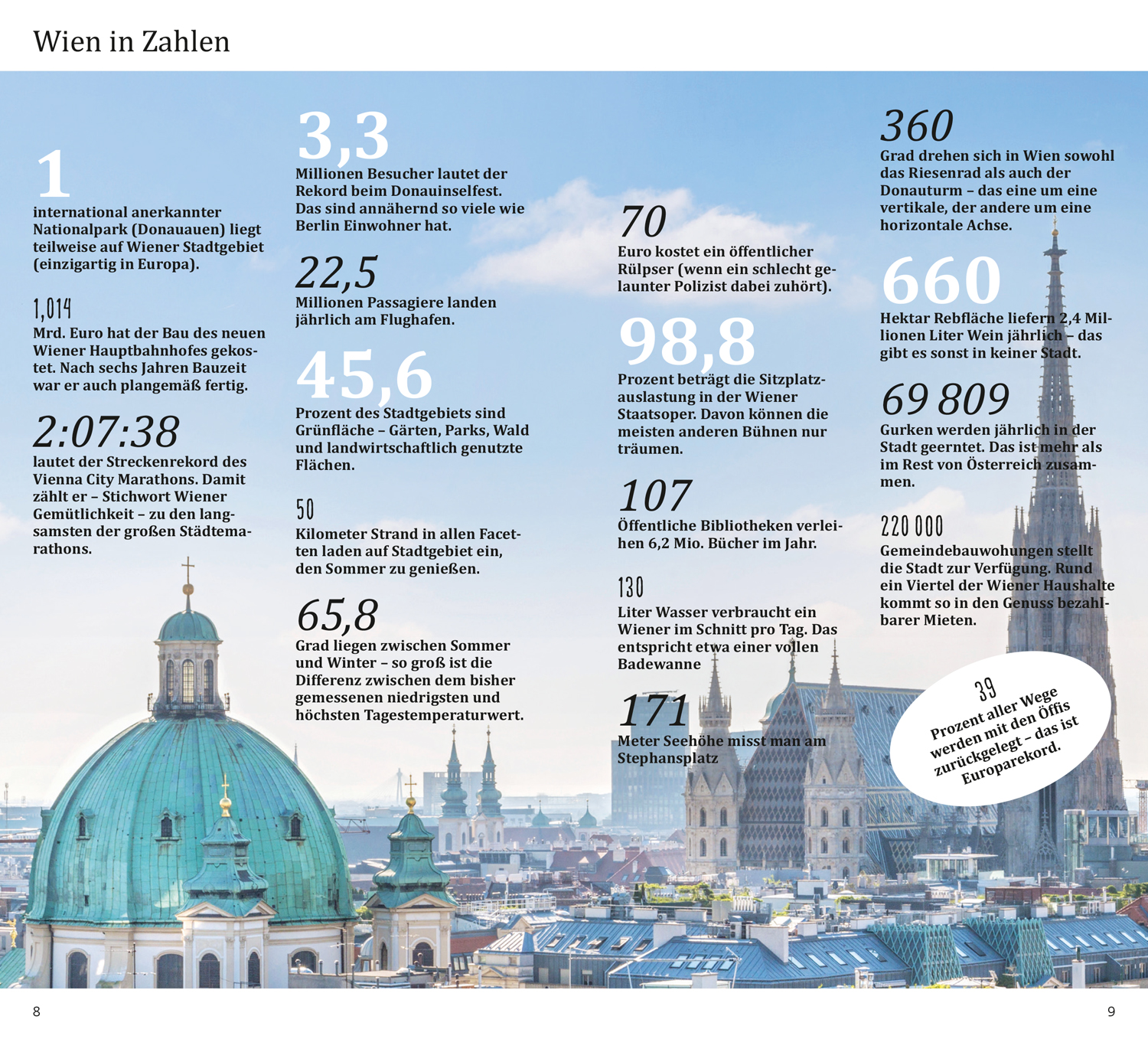 DuMont direkt Reiseführer Wien