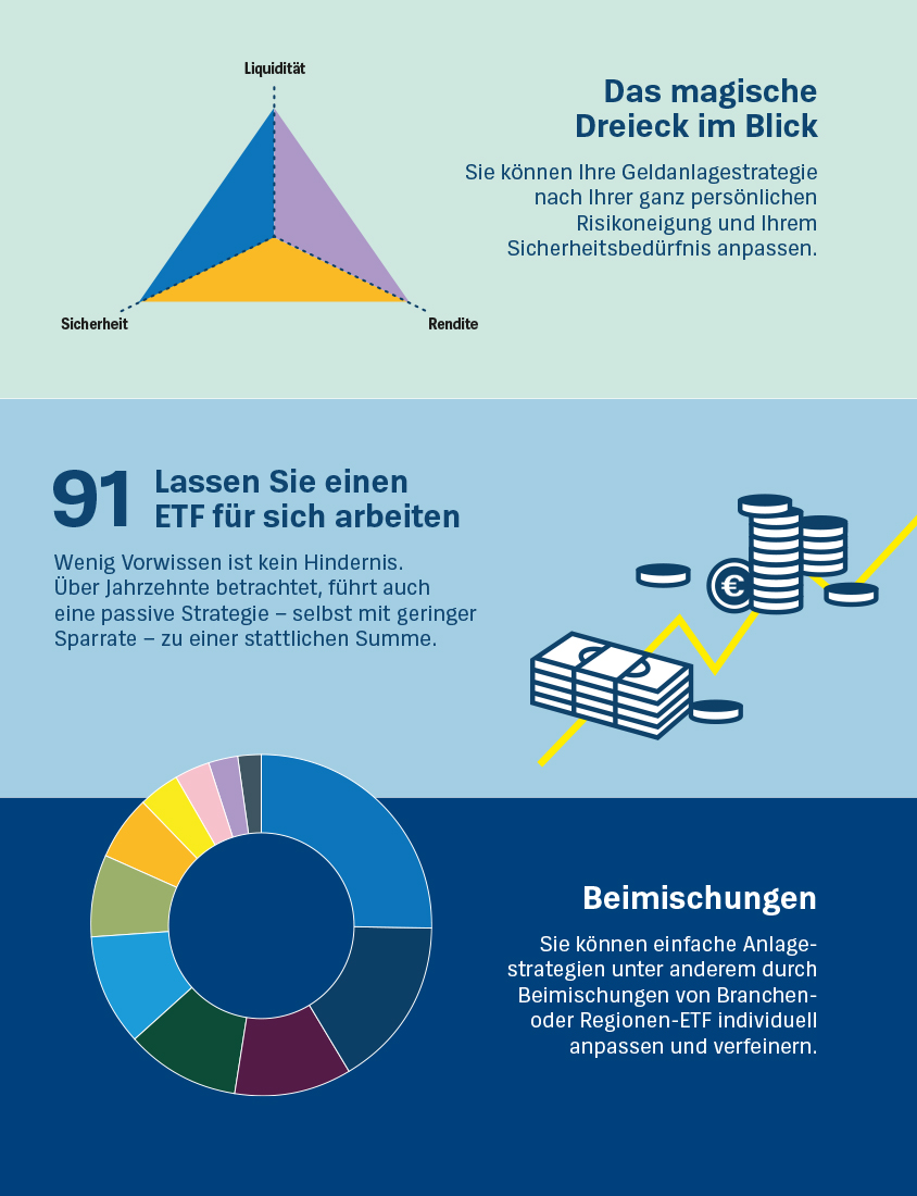 Geldanlage für Anfänger