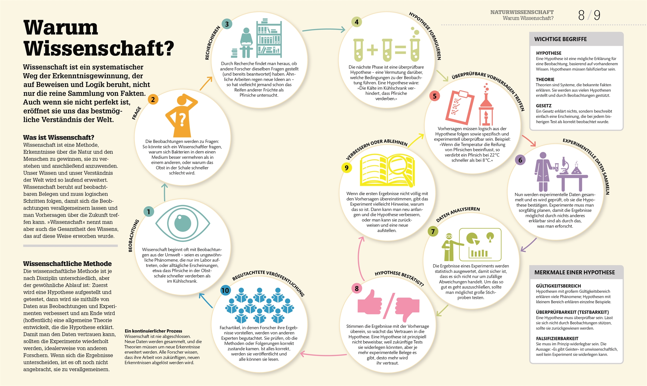 #dkinfografik. Naturwissenschaften