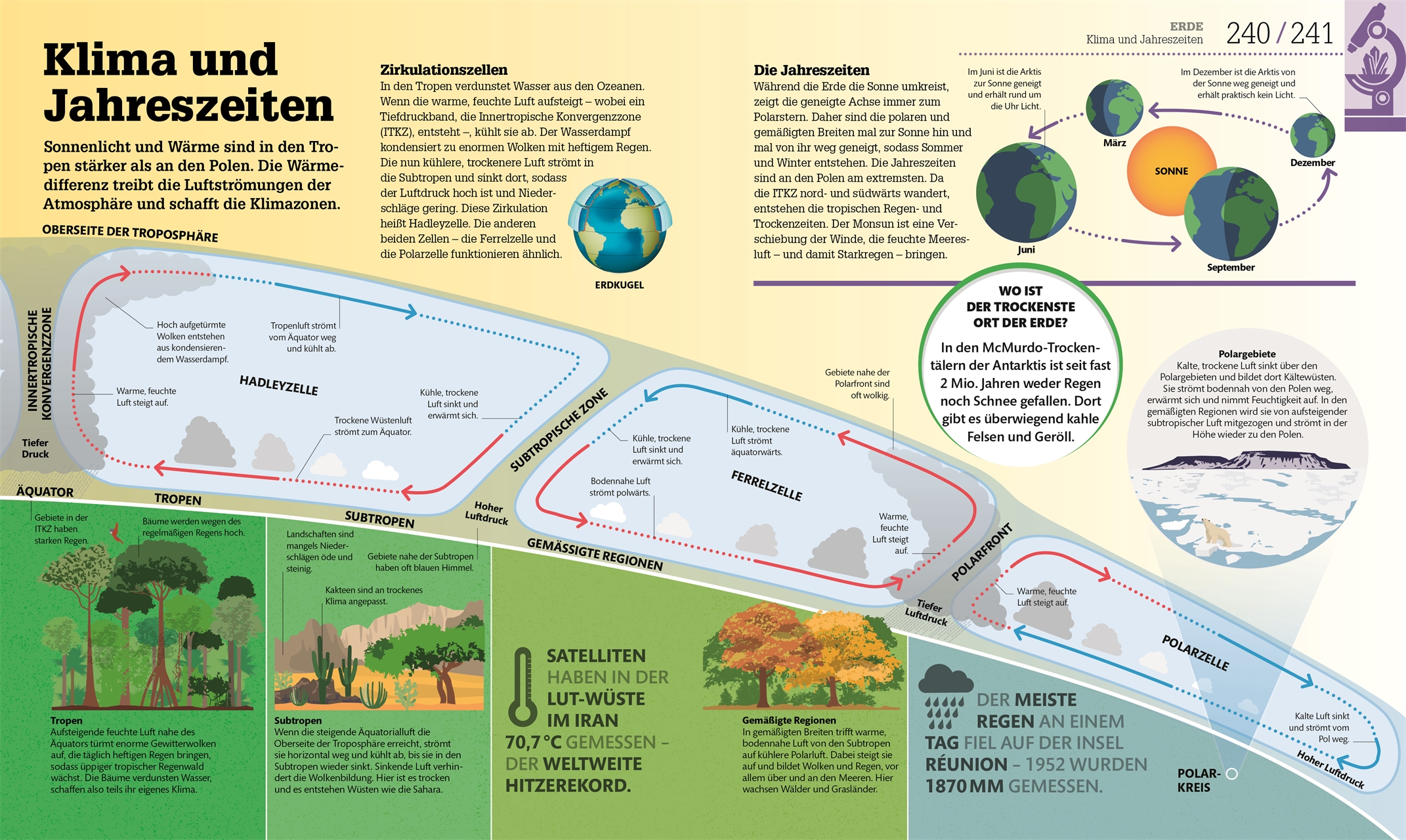 #dkinfografik. Naturwissenschaften