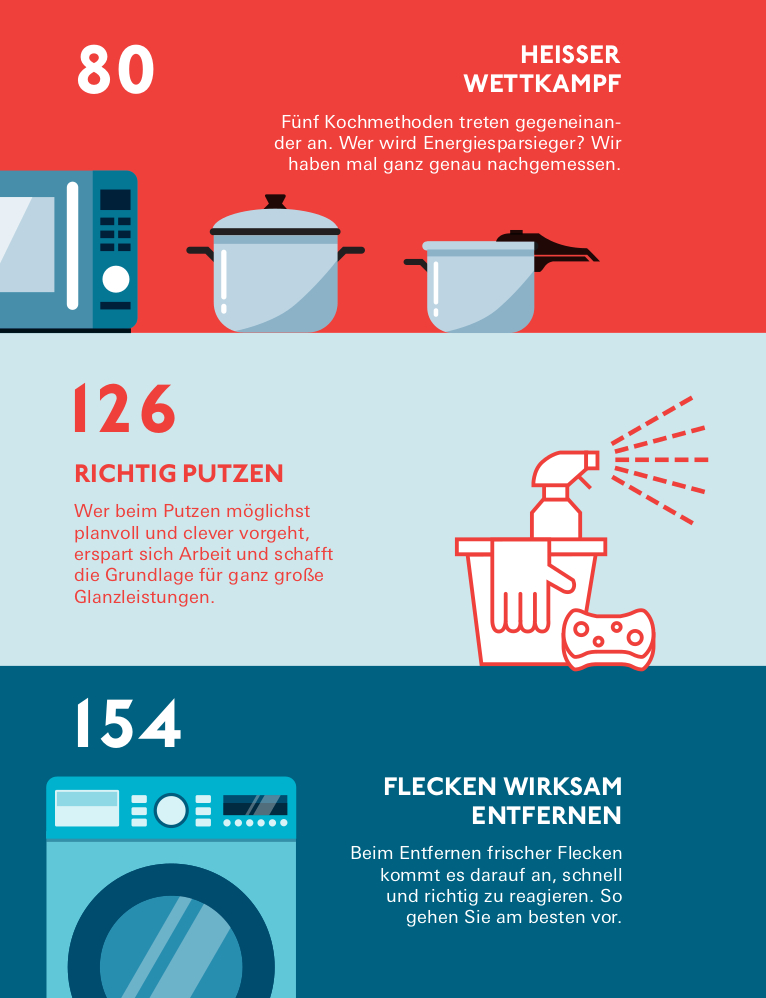 Der Stiftung Warentest Haushalts-Check