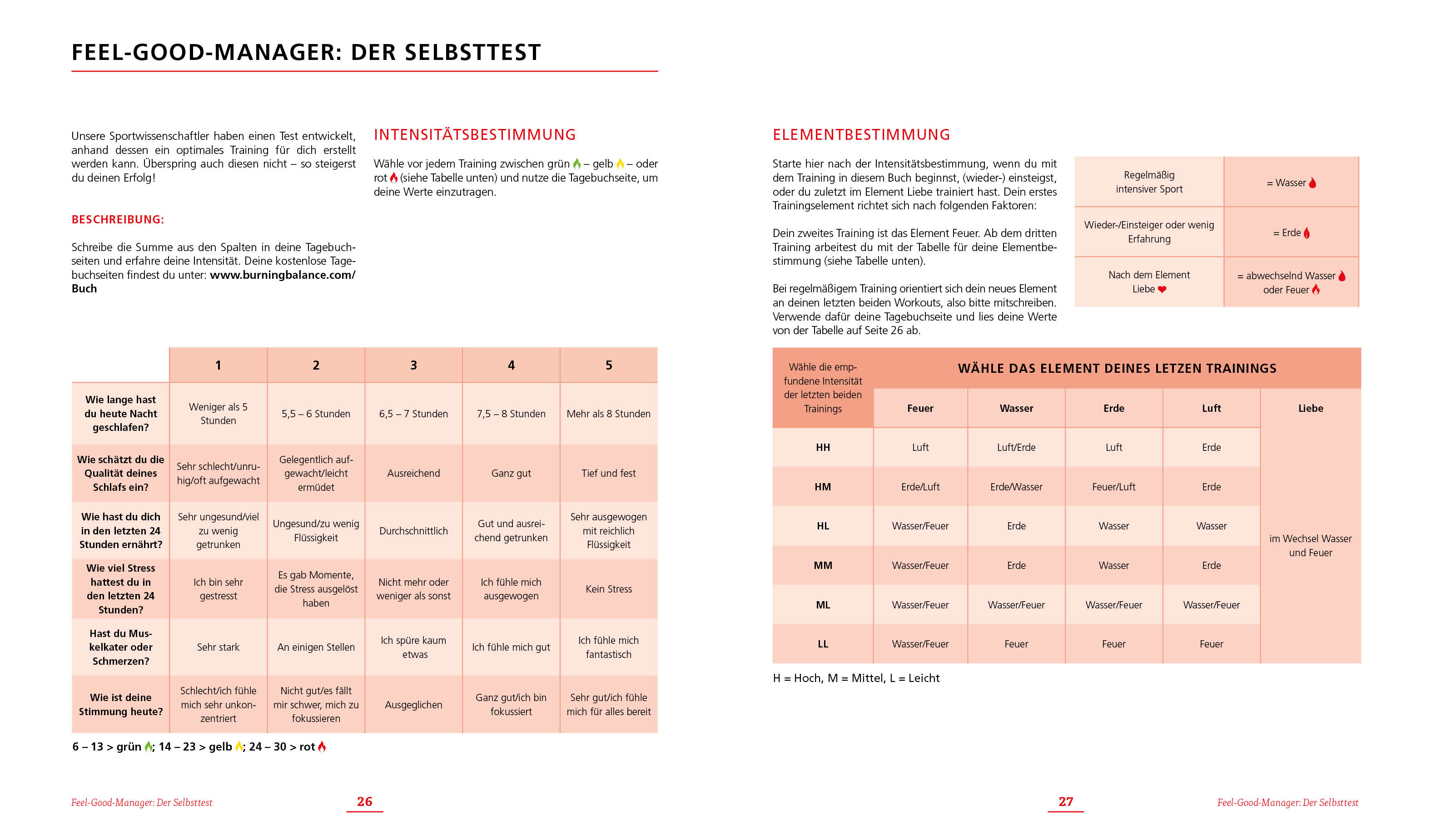 Burning Balance – Das Beste aus High Intensity Training HIT und Yoga