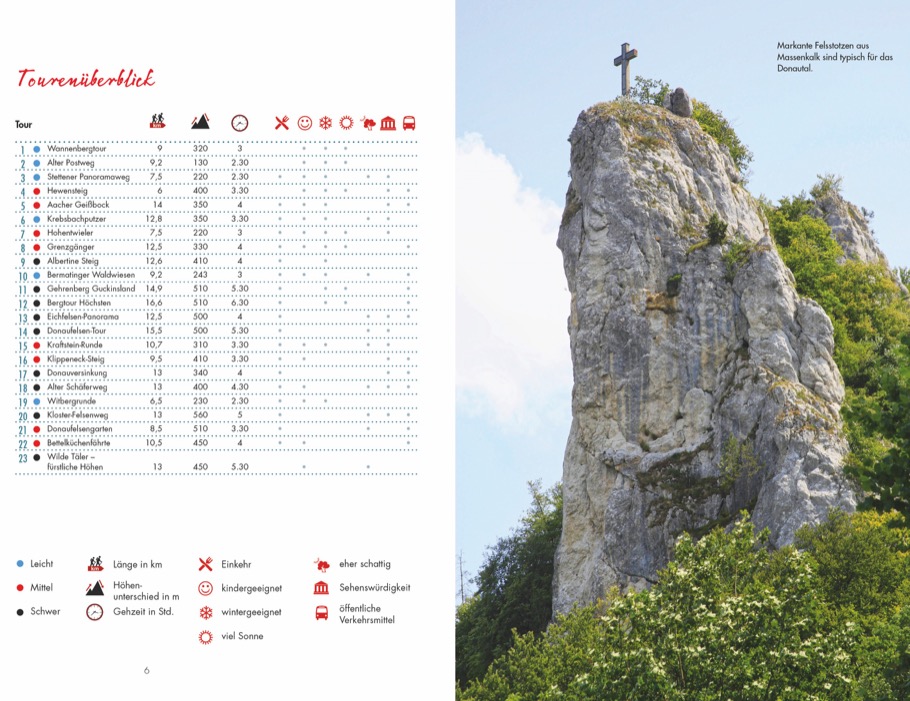 Premiumwanderwege zwischen Alb und Bodensee