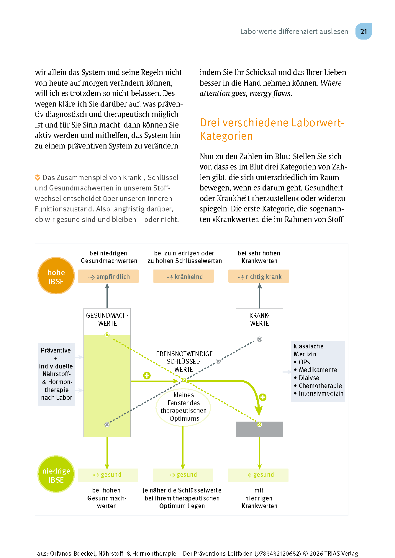 Nährstoff- & Hormontherapie - Der Präventions-Leitfaden