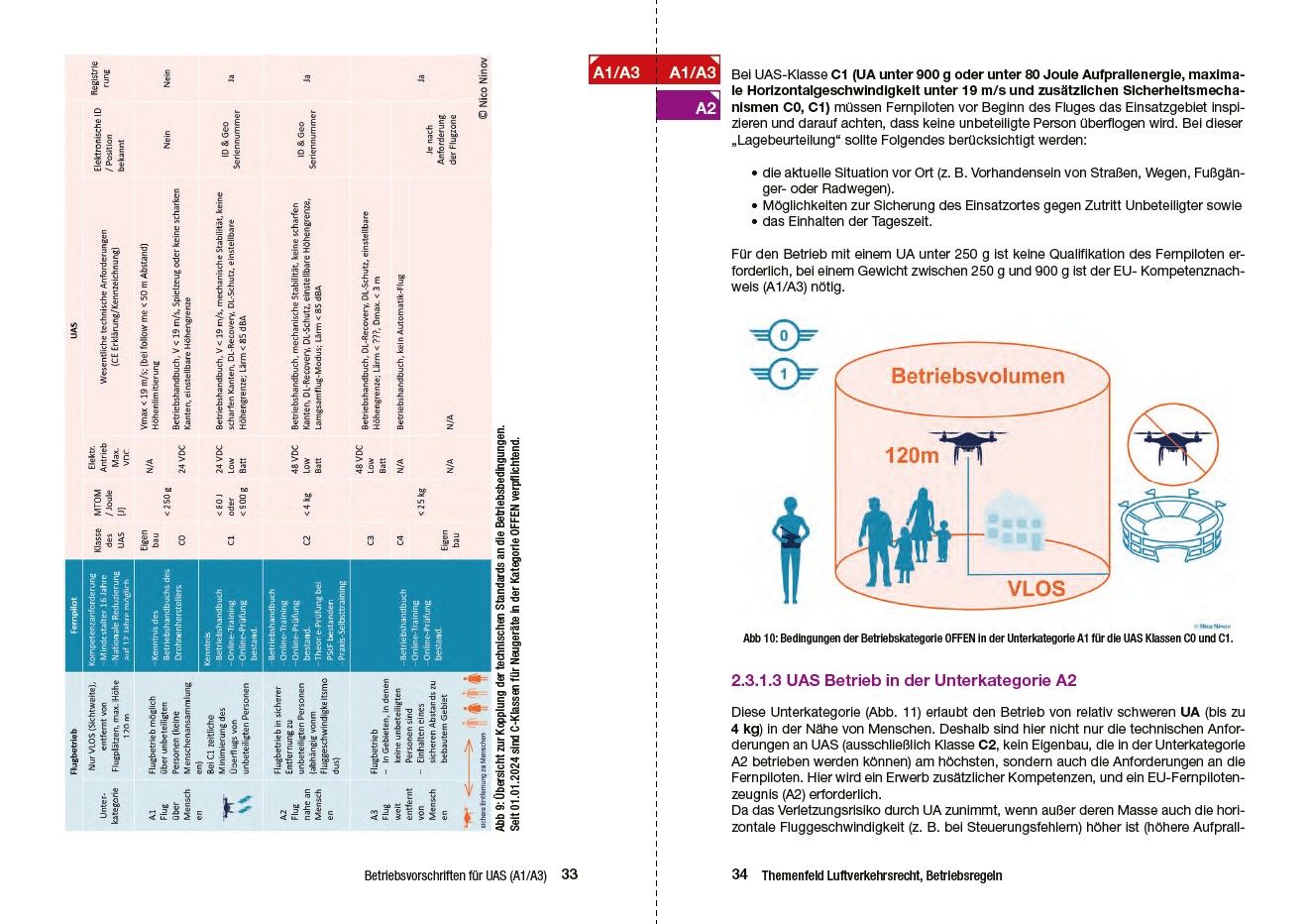 Drohnenführerschein kompakt. Das Lehrbuch zum Drohnenflug