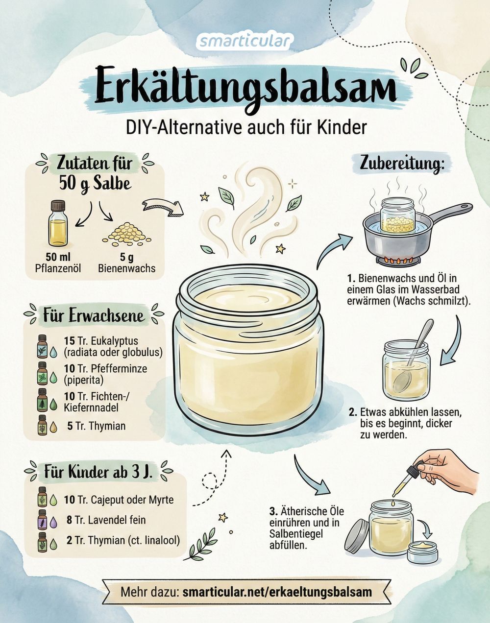 Selber machen statt kaufen – Das Bilderbuch