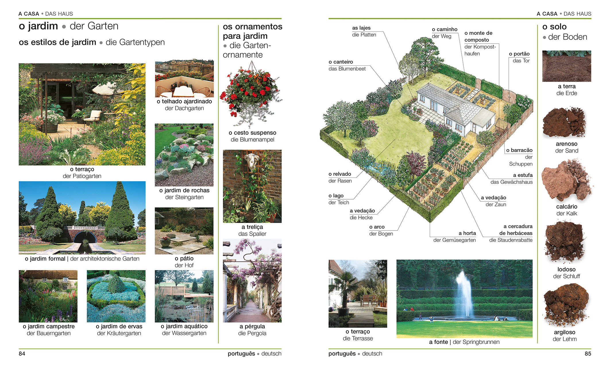 Visuelles Wörterbuch Portugiesisch Deutsch