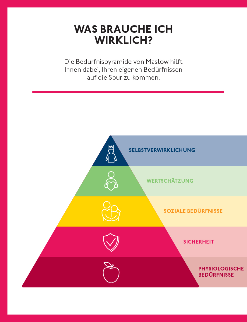 Self Care – sei gut zu dir