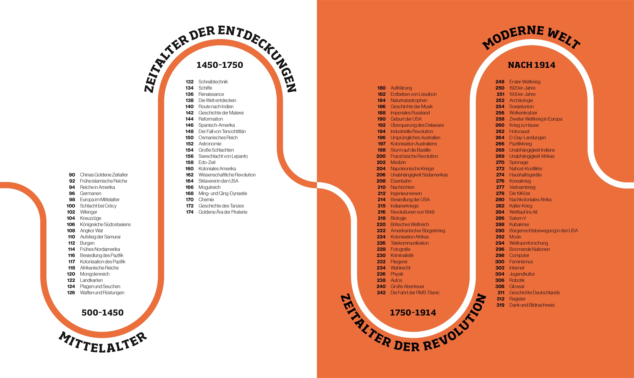Reise durch die Geschichte