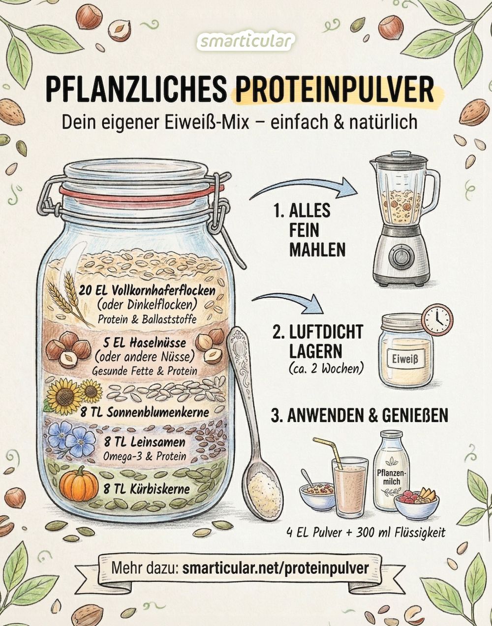 Selber machen statt kaufen – Das Bilderbuch