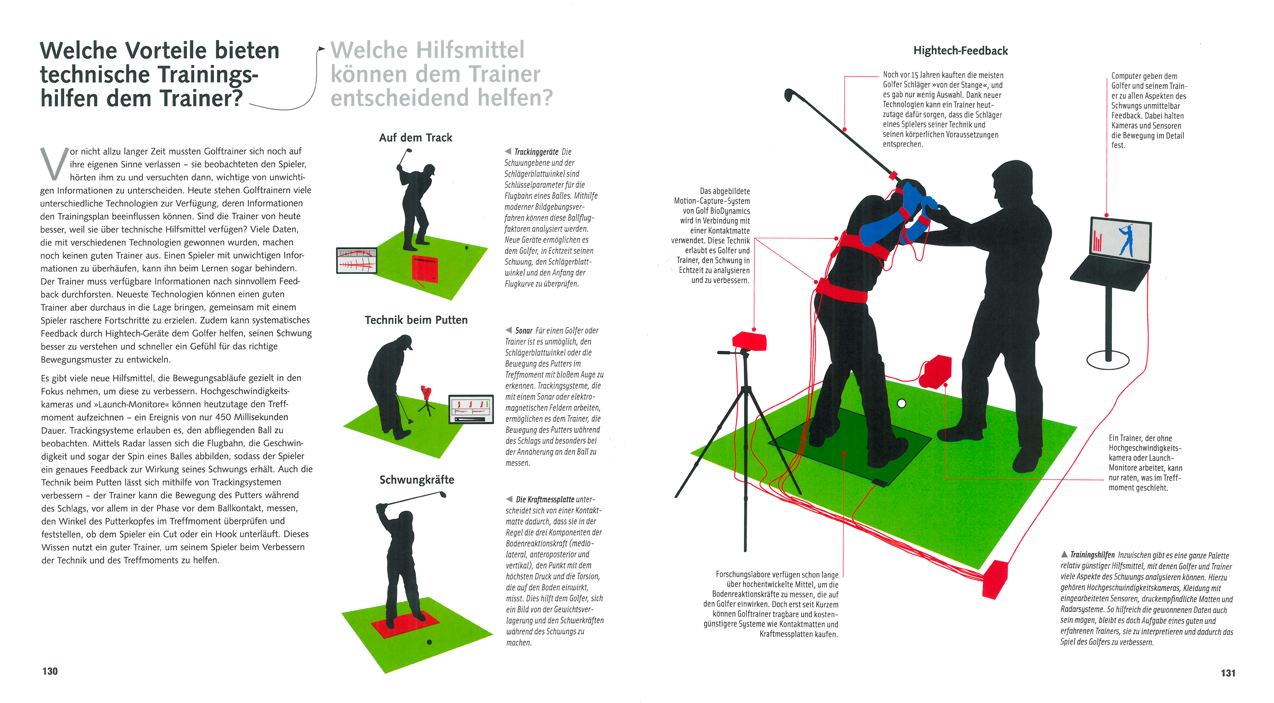 Golf verstehen