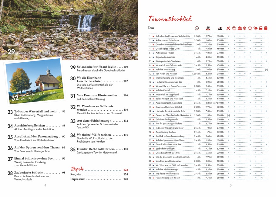 Wanderungen für Langschläfer Schwarzwald