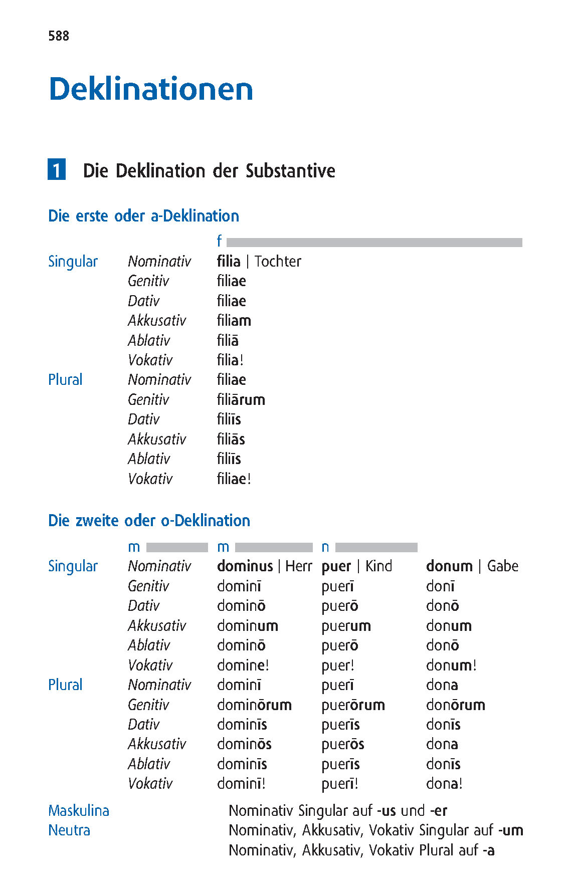 Langenscheidt Schulwörterbuch Latein