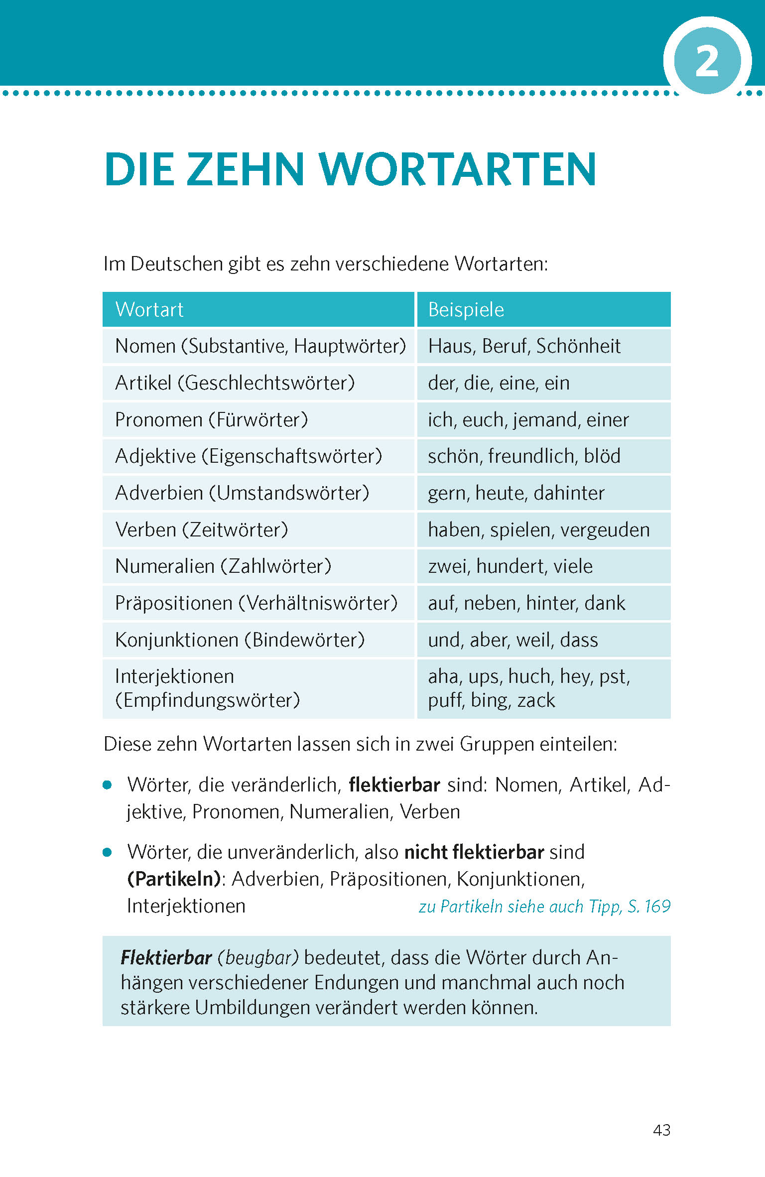 PONS Deutsche Grammatik & Rechtschreibung