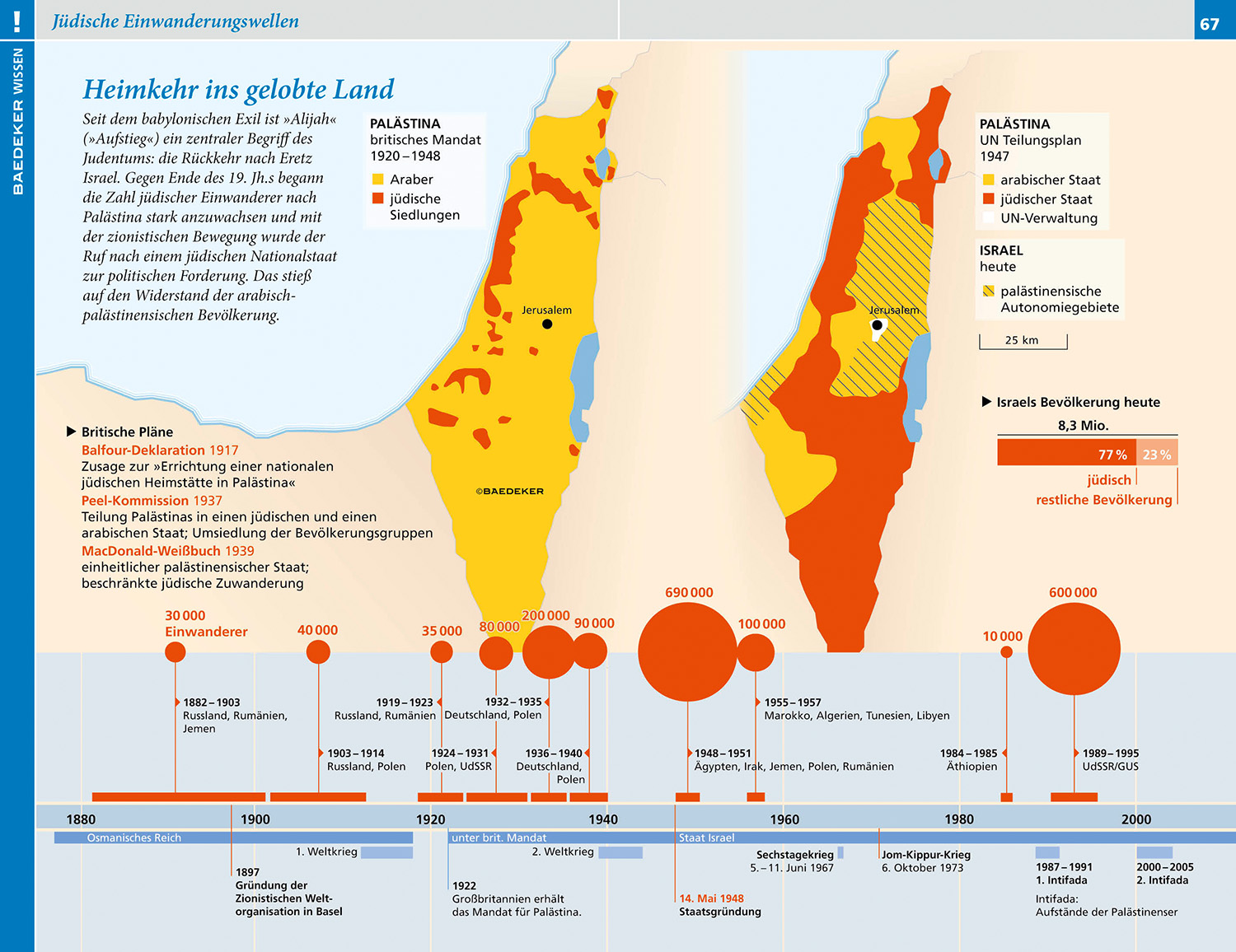 Baedeker Reiseführer Israel, Palästina