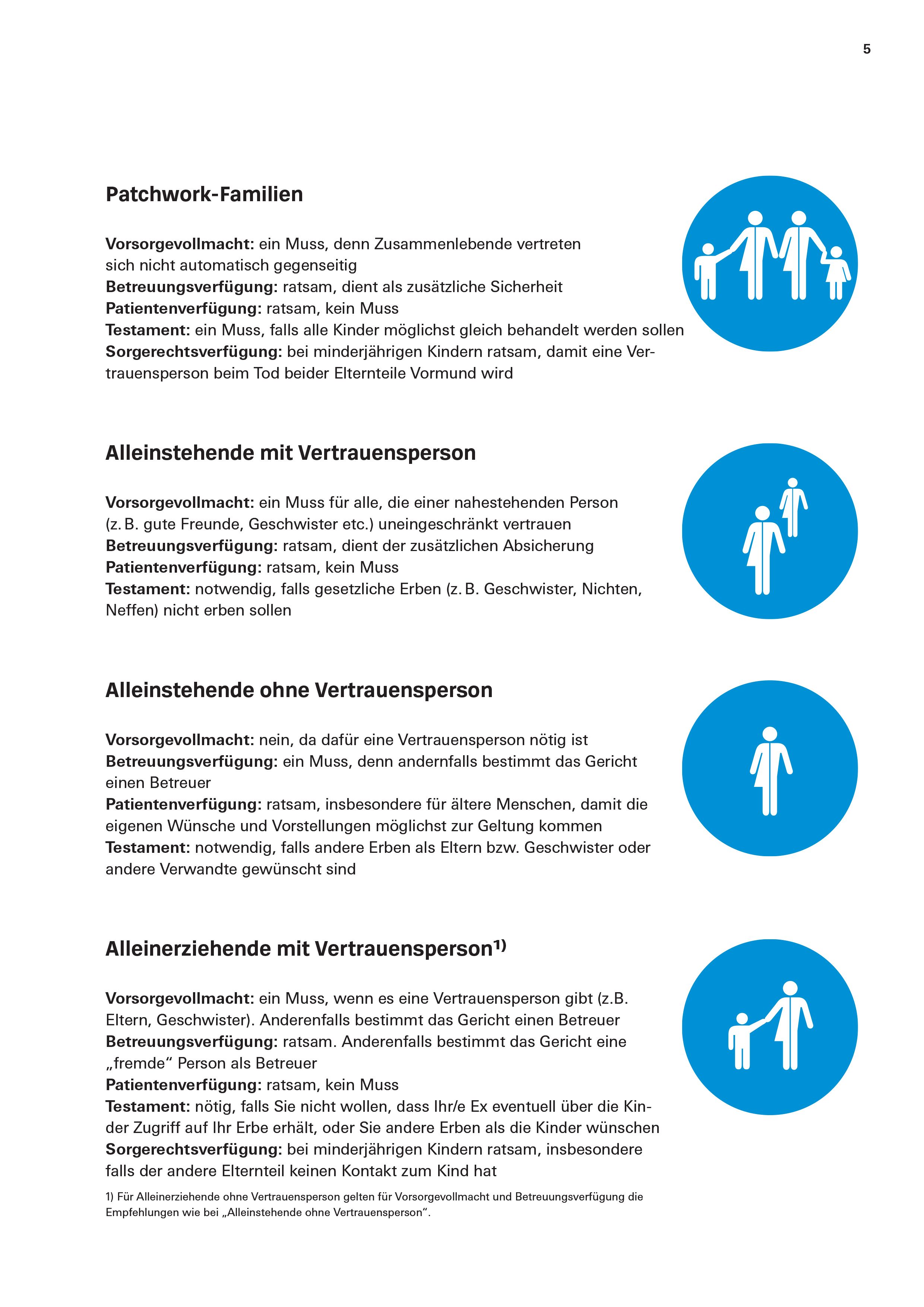 Das Vorsorge-Set