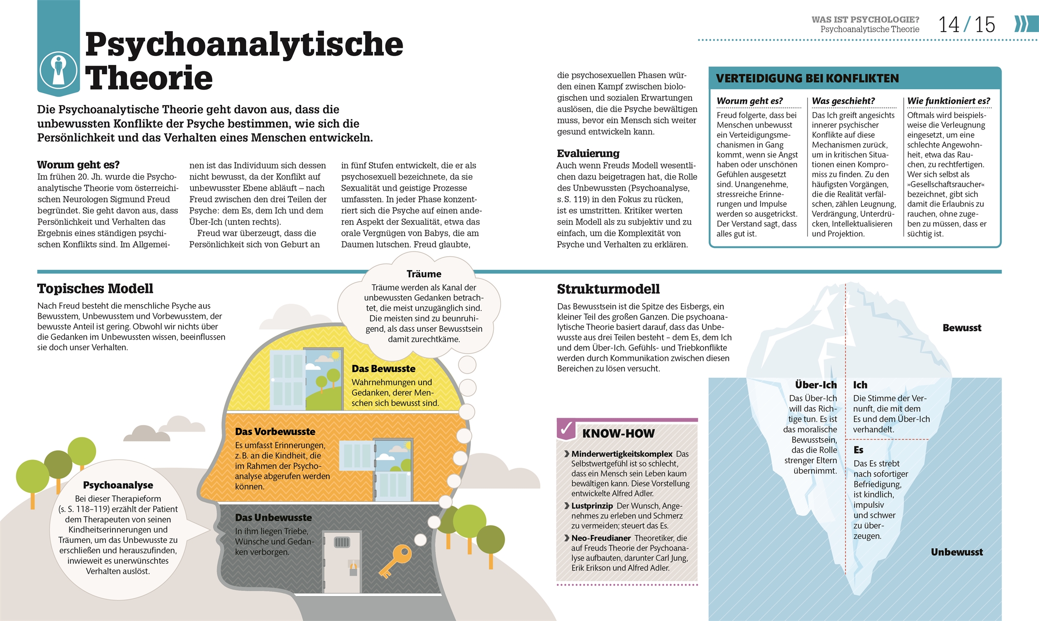 #dkinfografik. Psychologie im Alltag