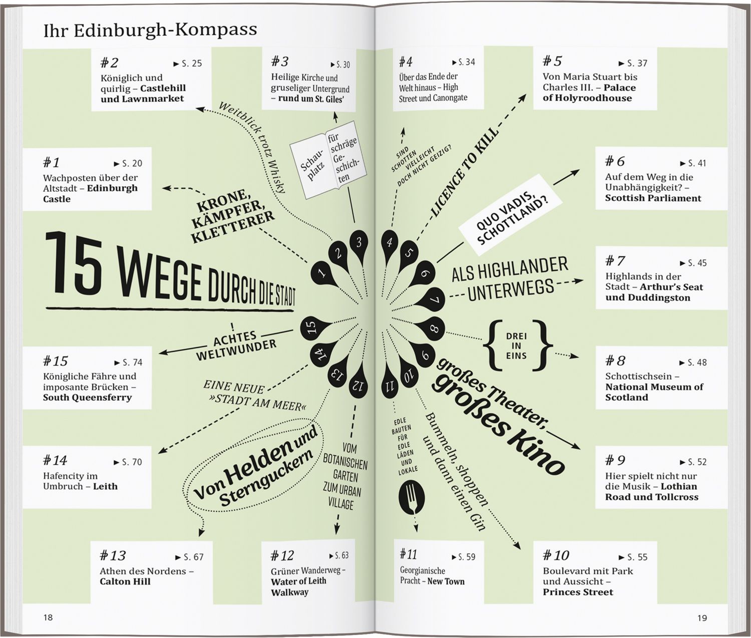 DUMONT direkt Reiseführer Edinburgh