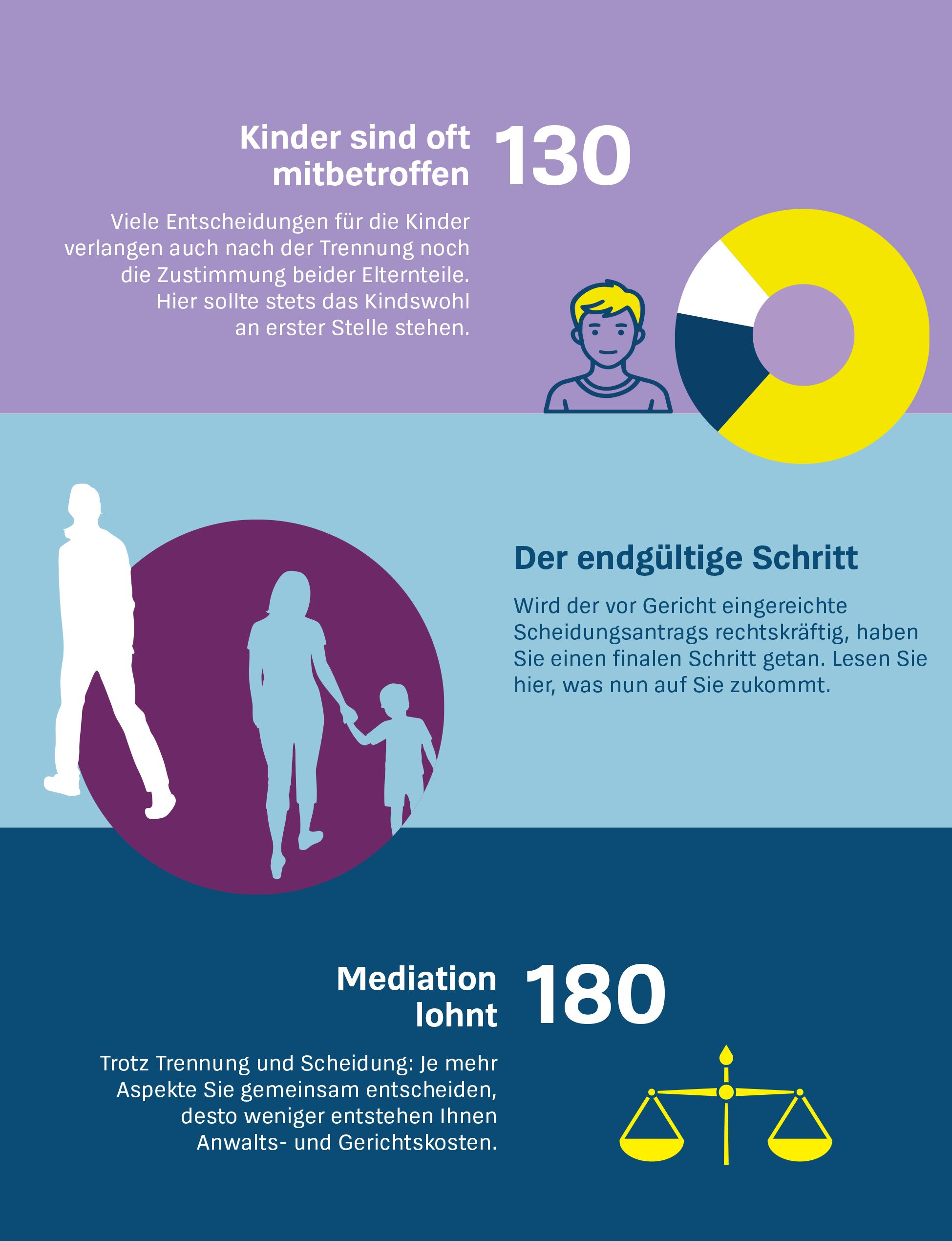Hilfe bei Scheidung und Trennung