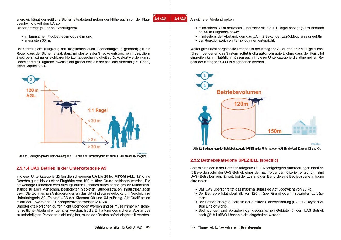 Drohnenführerschein kompakt. Das Lehrbuch zum Drohnenflug