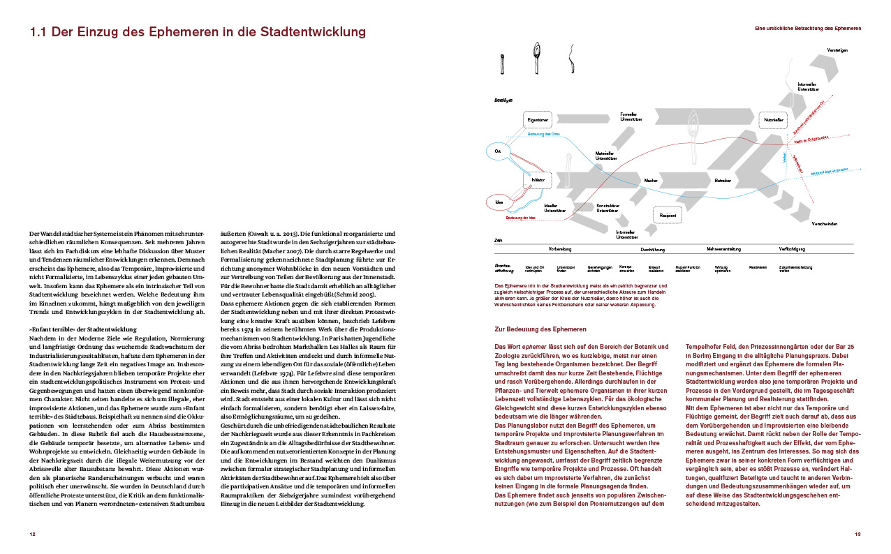Ephemere Stadtentwicklung