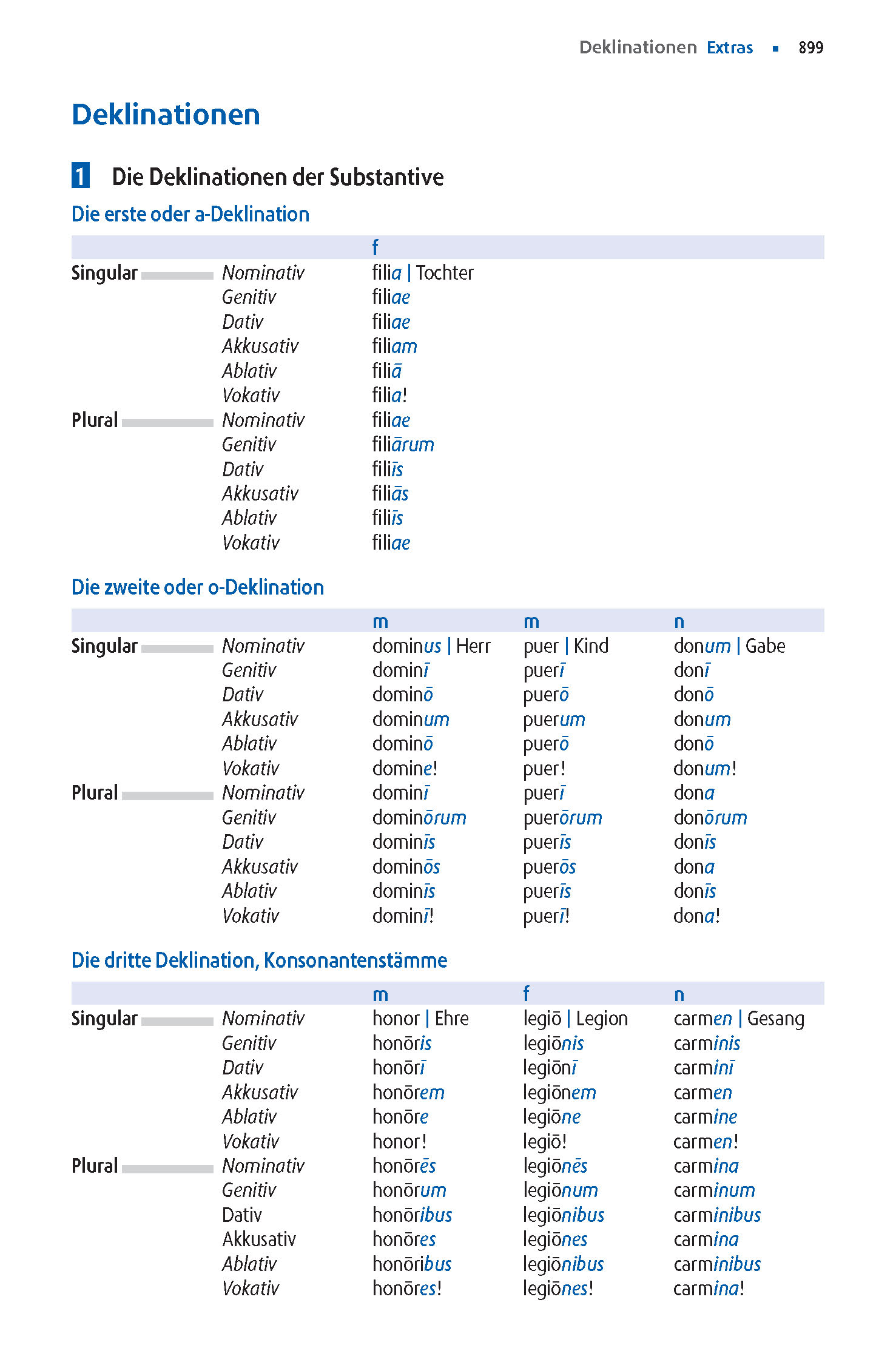 Langenscheidt Abitur-Wörterbuch Latein