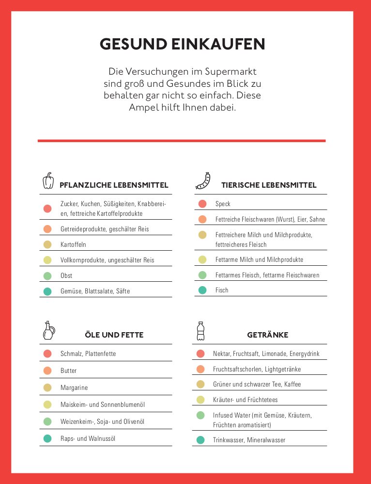 Der Stiftung Warentest Haushalts-Check