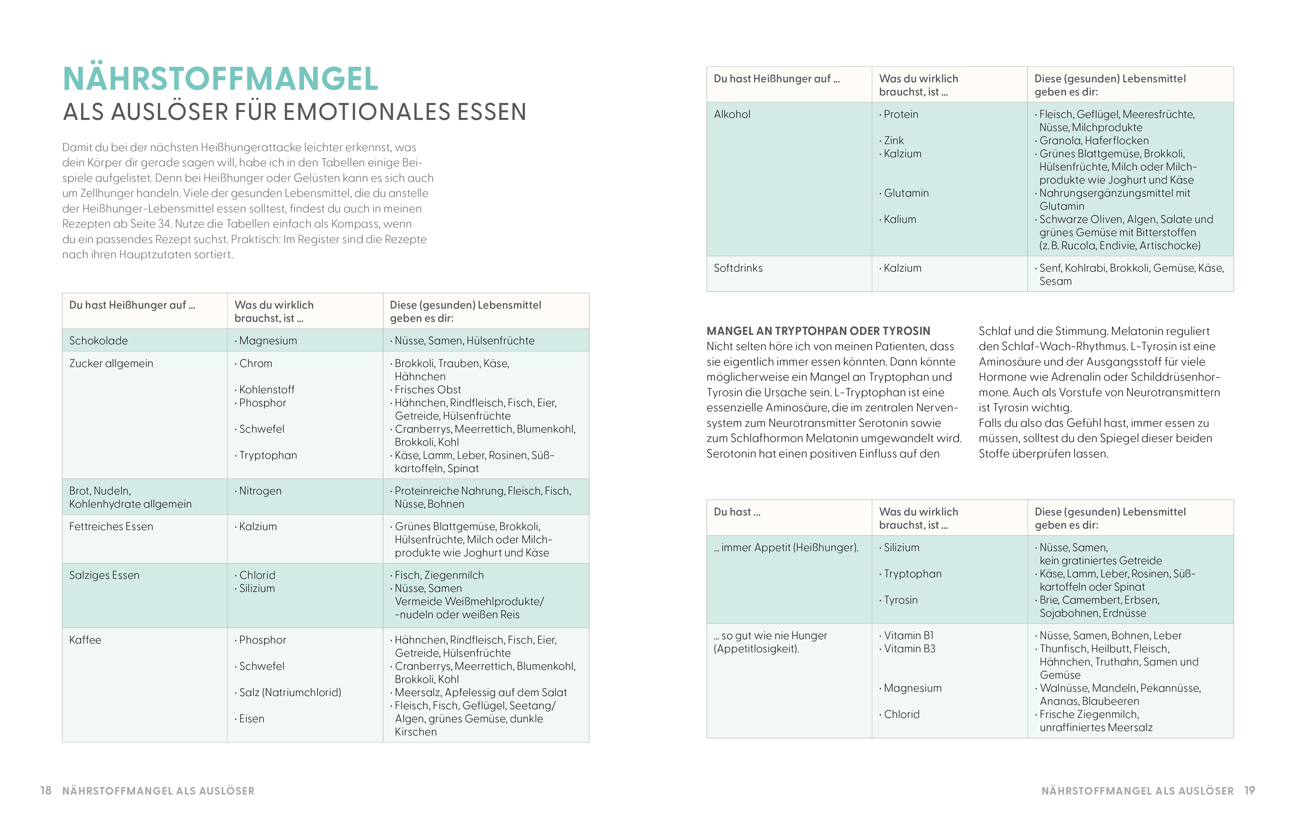 Das Emotional Eating Kochbuch