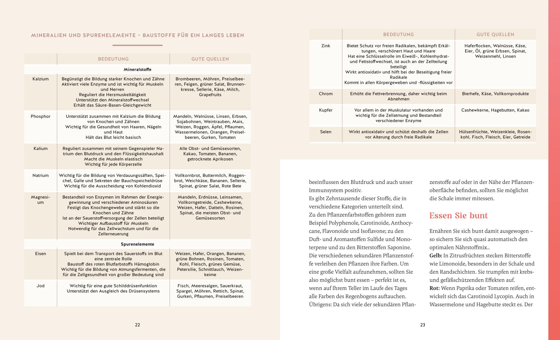 Mit 50 fitter als mit 30 - Das Rezeptbuch