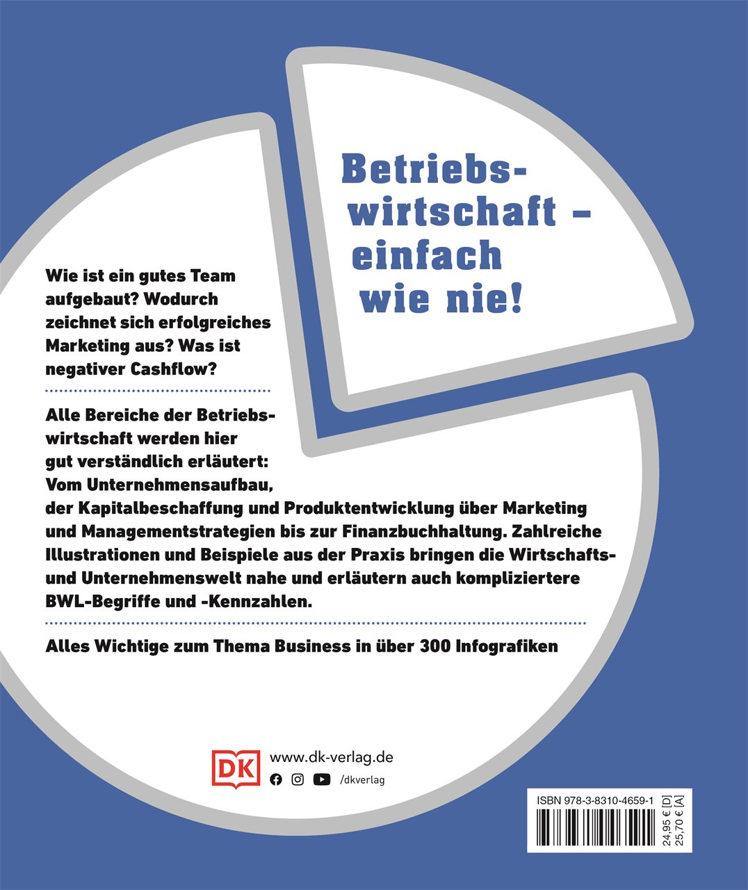 #dkinfografik. BWL einfach erklärt