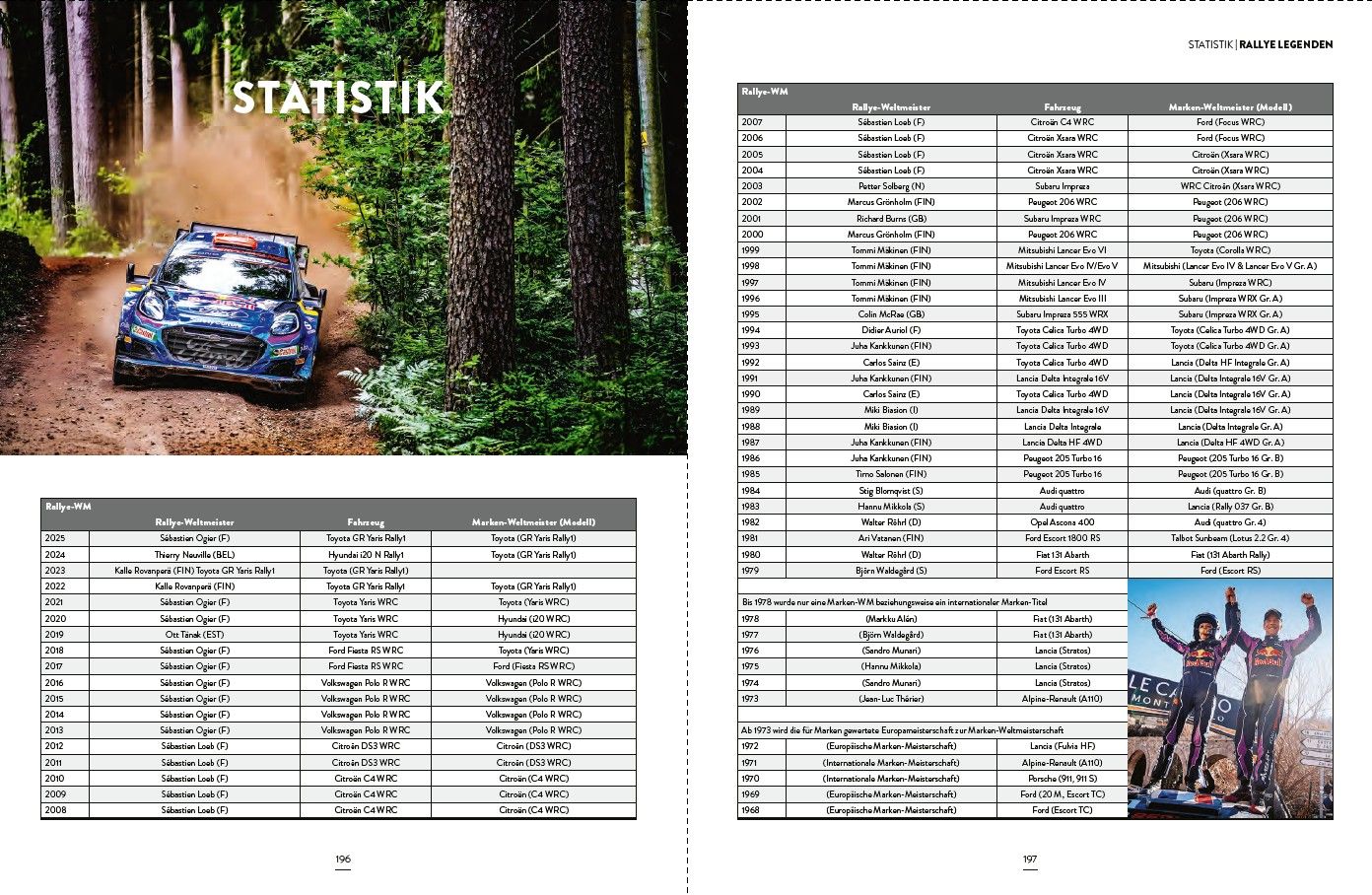 Rallye Legenden - Zeitreise auf Asphalt, Schotter und Schnee