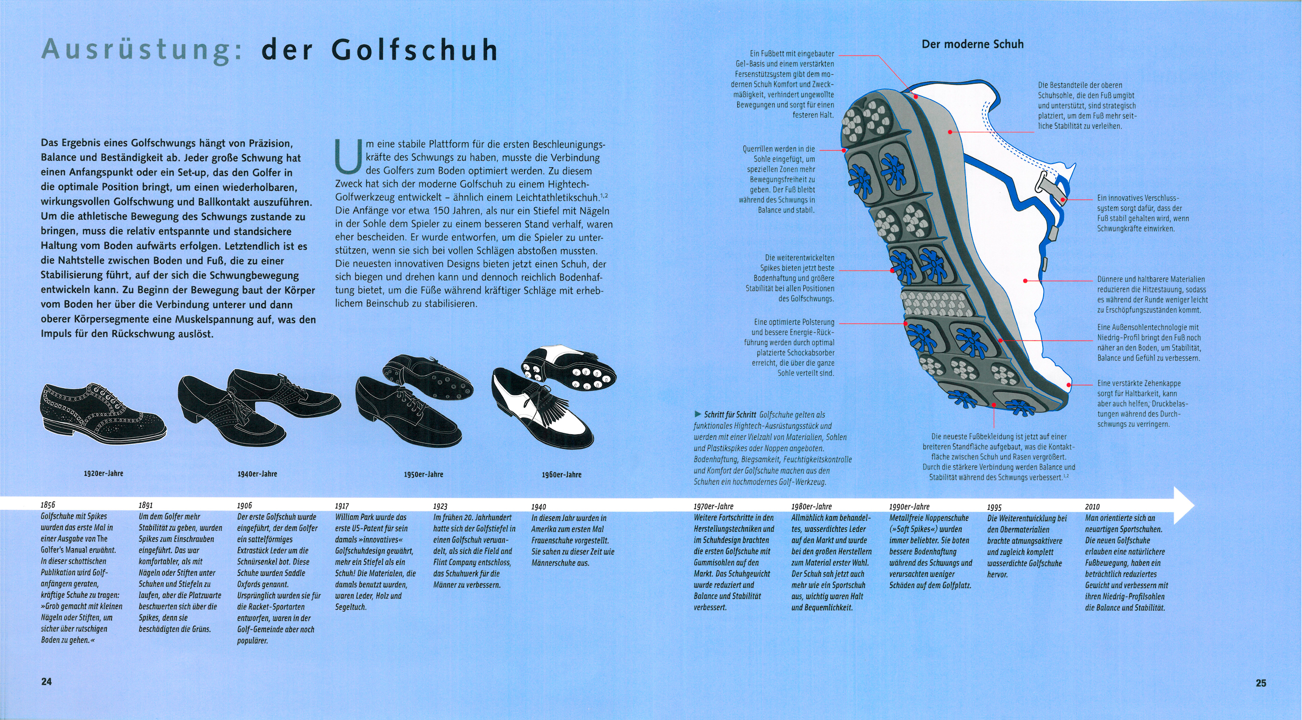 Golf verstehen