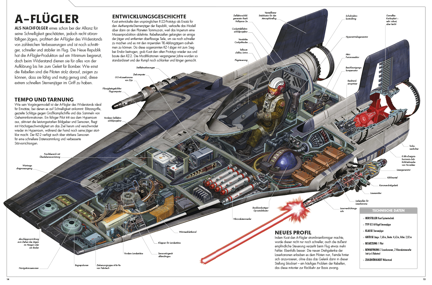 Star Wars™ Die letzten Jedi. Raumschiffe und Fahrzeuge