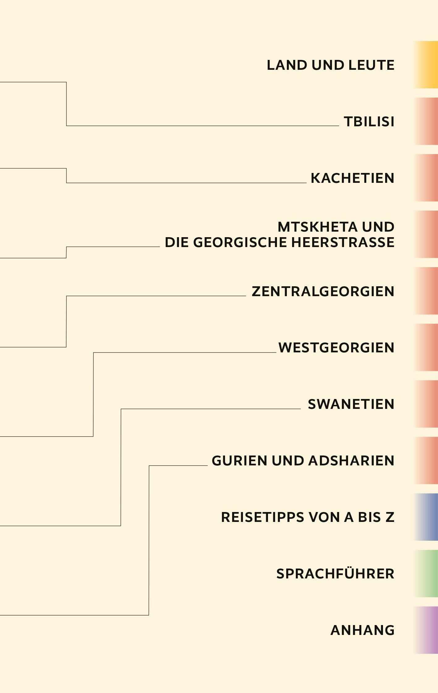 TRESCHER Reiseführer Georgien