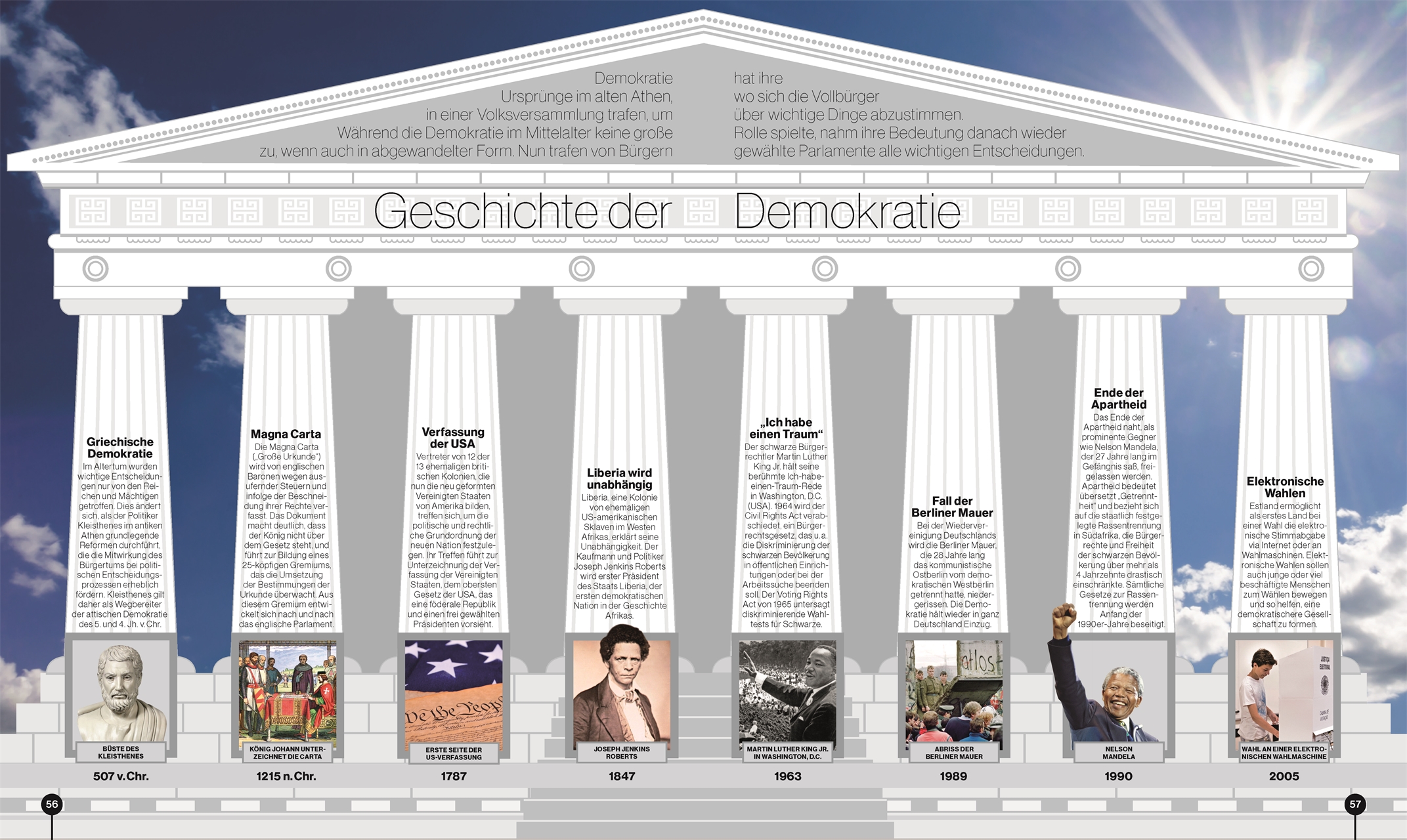 Reise durch die Geschichte