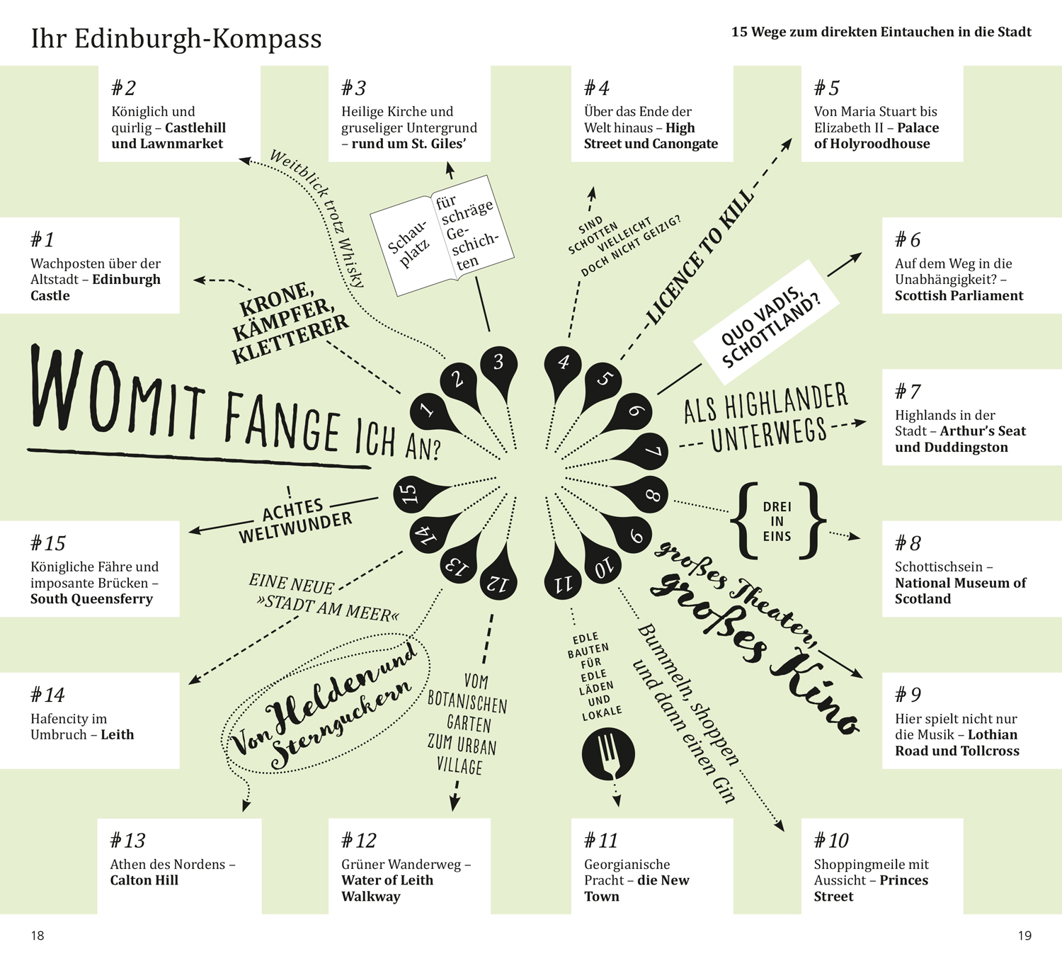 DuMont direkt ReisefÃ¼hrer Edinburgh